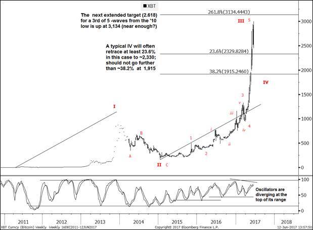 GS BTC 1