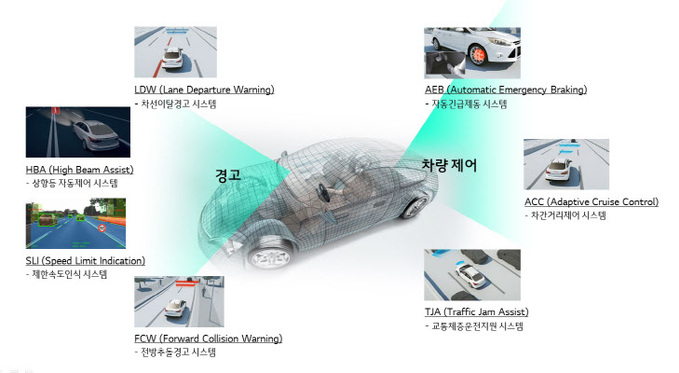 ADAS전방모노카메라_개념도 (1)