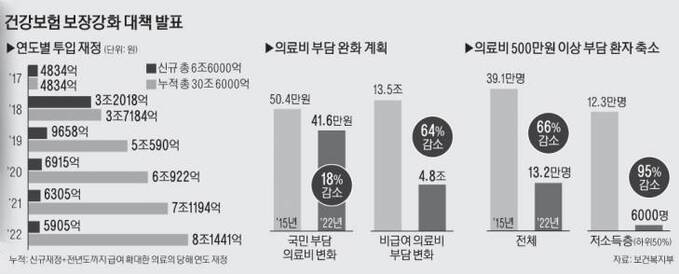 4면_건강보험보장강화대책발표