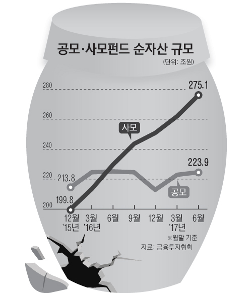 8면_공모·사모펀드순자산규모