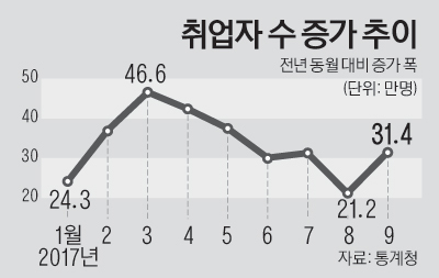 2면_취업자수증가추이