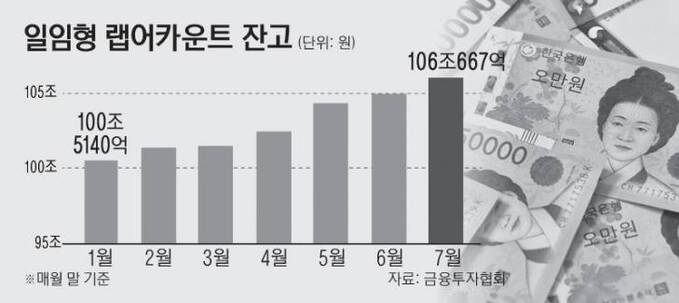 8면_일임형랩어카운트잔고