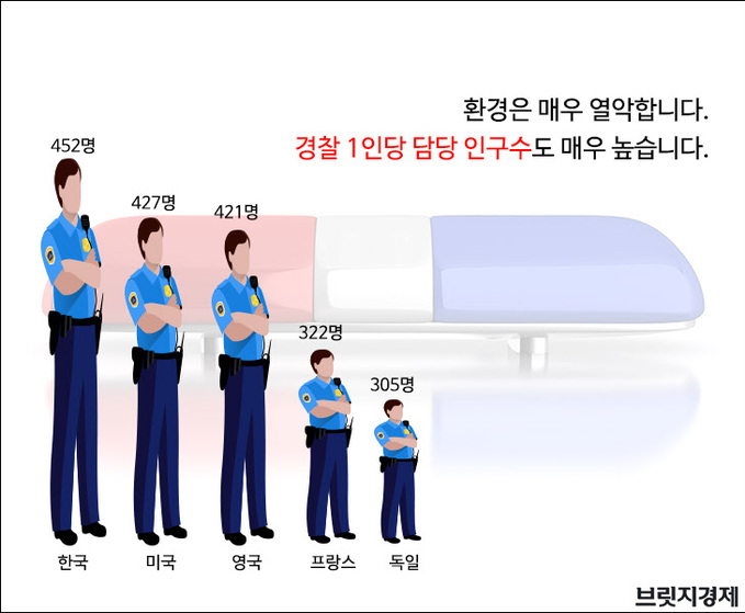 경찰의날1