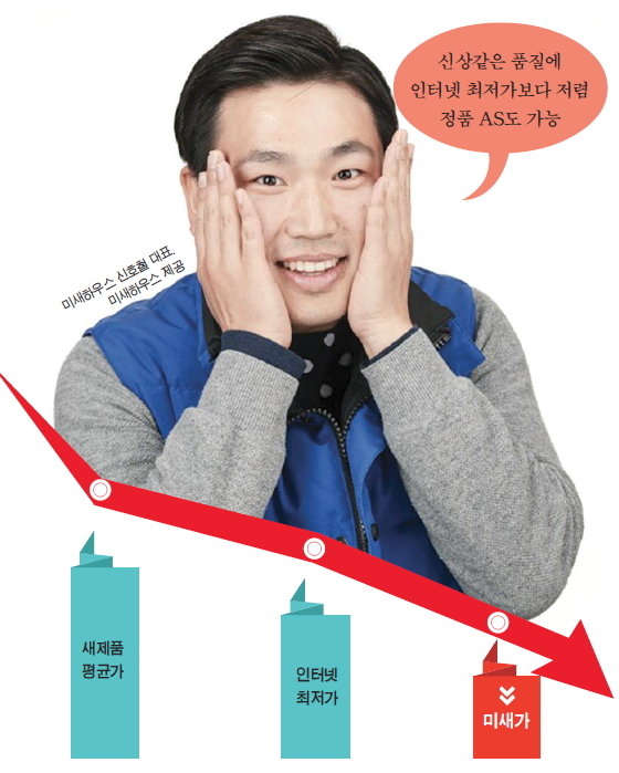 [비바100] 중고시장 편견을 버려! 미개봉 새상품 ‘미새하우스’ - 뉴스 썸네일 이미지