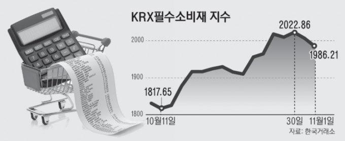 8면_KRX필수소비재지수