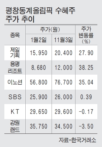 이미지 007