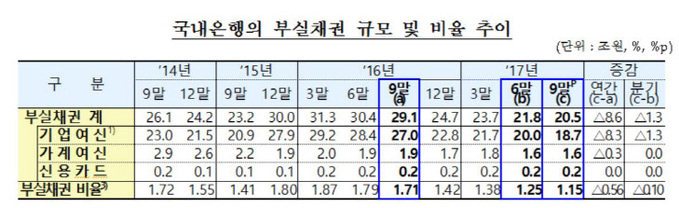 국내은행