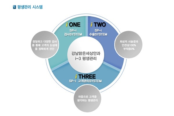 사진2 강남맑은세상안과