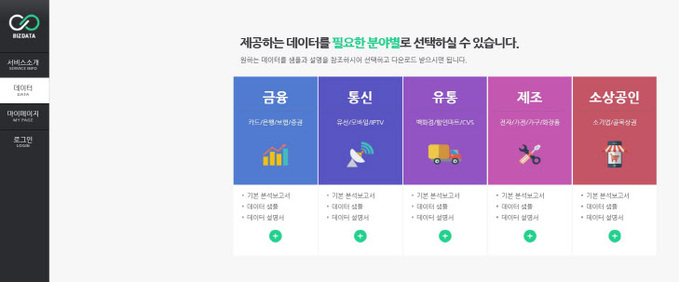 KB카드, 빅데이터 중개·거래 플랫폼 선보인다