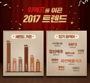 위메프 2017 트렌드