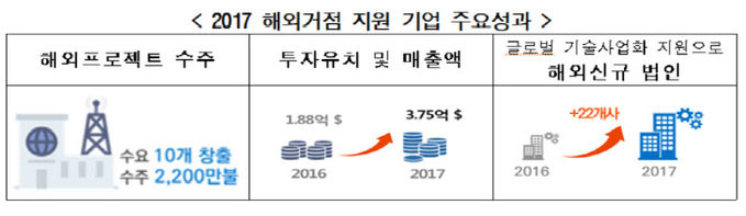 과기부1