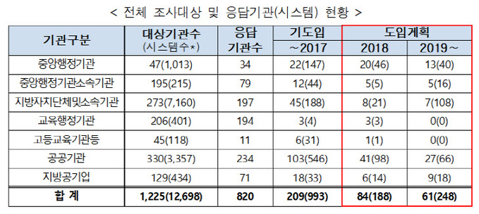 (과기정통