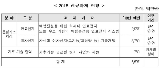 과기부