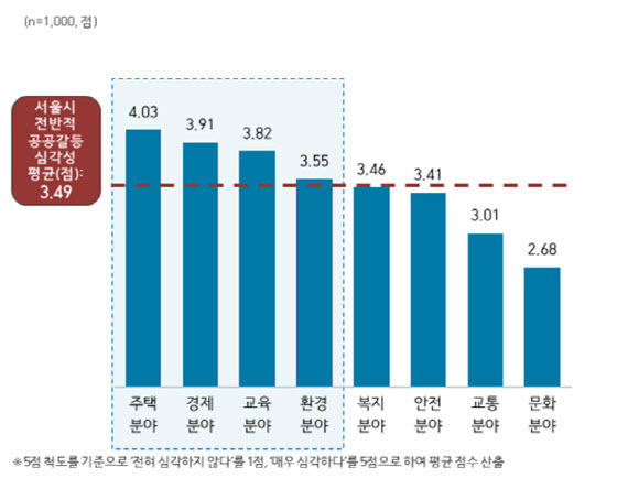 주택갈등