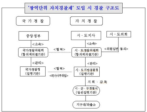 연방경찰