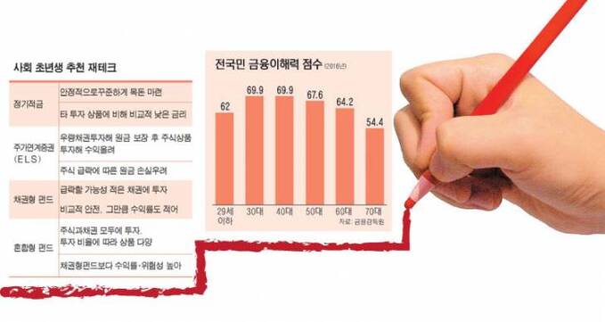 12면_전국민금융이해력점수