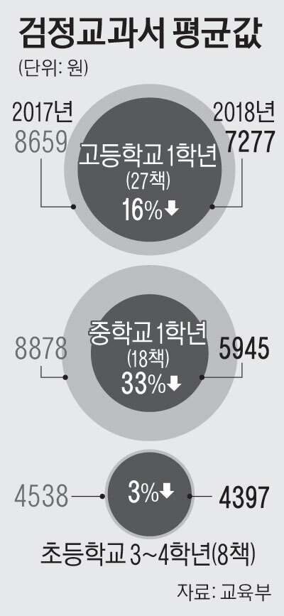 2면_중학교검정교과서평균가격