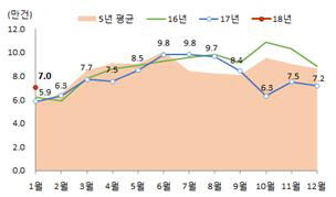 국토부1