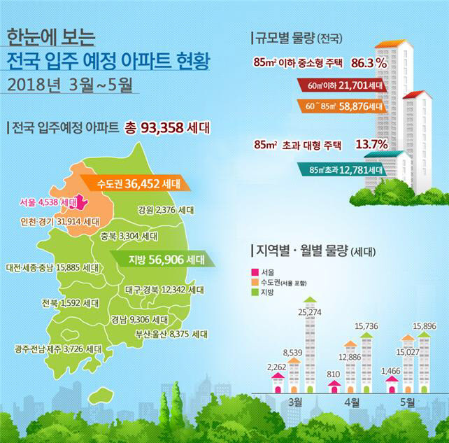 전국입주예정아파트 현황.