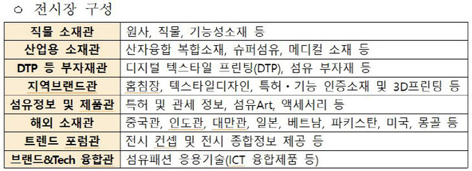 제17회 대구국제섬유박람회 구성(자료=산업통상자원부)