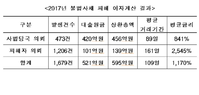 대부협회 자료