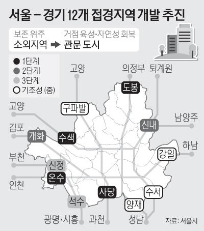 17면_서울-경기12개접경지역개발추진