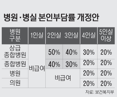 17면_병원종류별·병실규모별