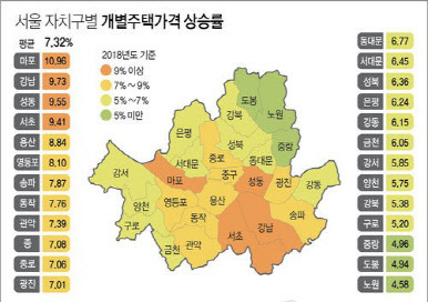 서울 개별주택 공시지가 상승률