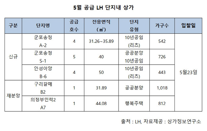 표이미지_5월단지내상가