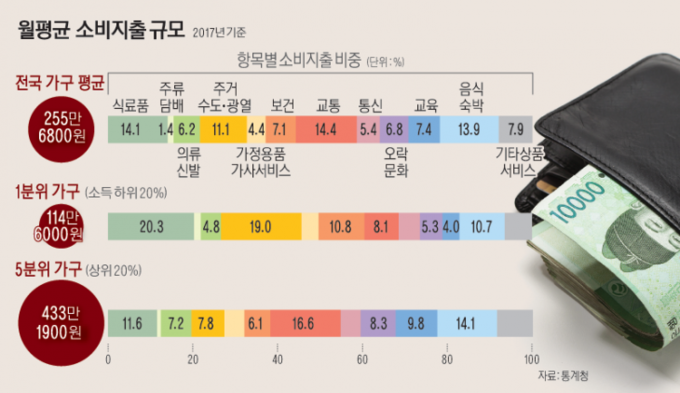 3면_월평균소비지출규모