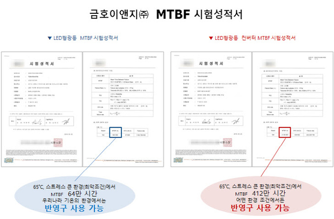 [금호이앤지] MTBF 시험성적서 (LED형광등&외장형컨버터)(1)