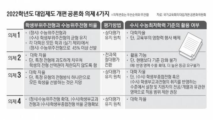 2면_2022학년도대입제도개편공론화의제4가지