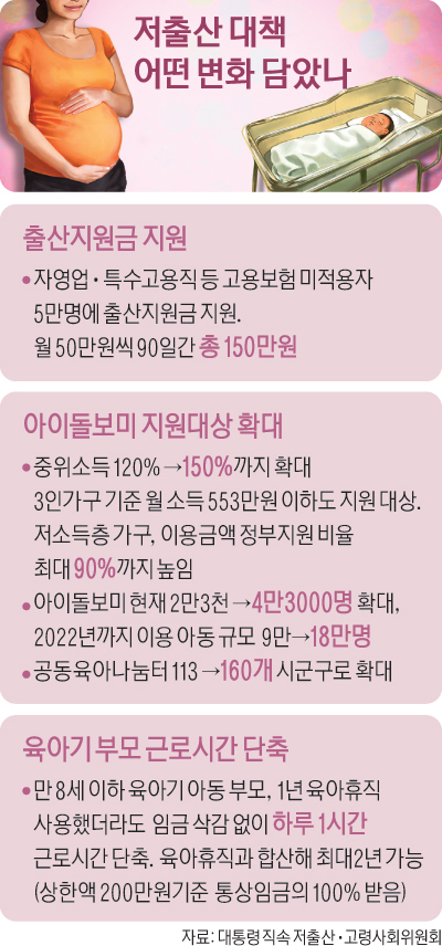 1면_저출산대책