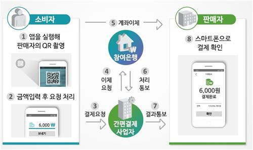 서울페이 구동방식(서울시 제공)