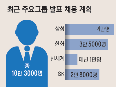 3면_최근주요그룹발표채용계획