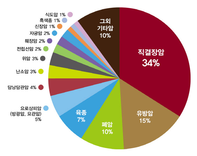 그래프