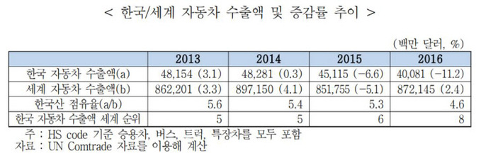 자동차