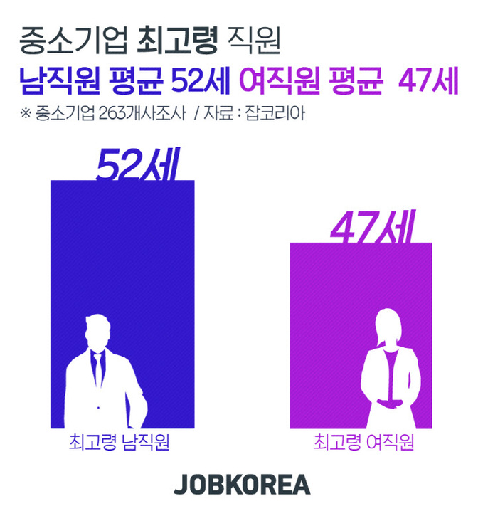 2018-1030 중소기업 최고령 직원