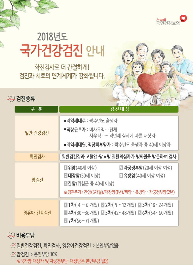 건강검진안내