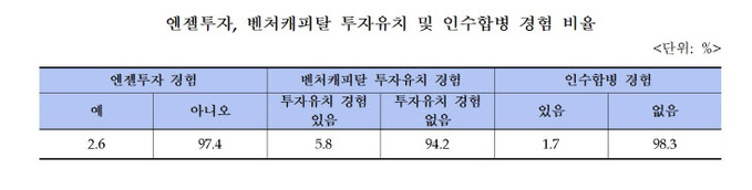 중기부