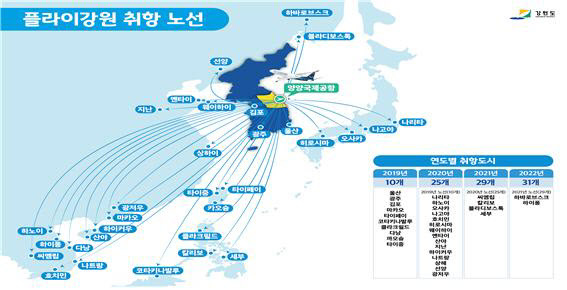 플라이강원 취항 노선도