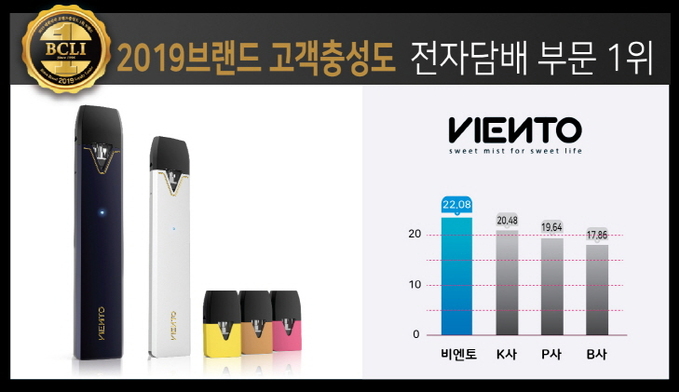 전자담배 비엔토, 2019 브랜드 고객충성도 e-cigarette 부분 1위 - 뉴스 썸네일 이미지
