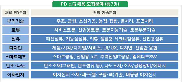 산업부pd