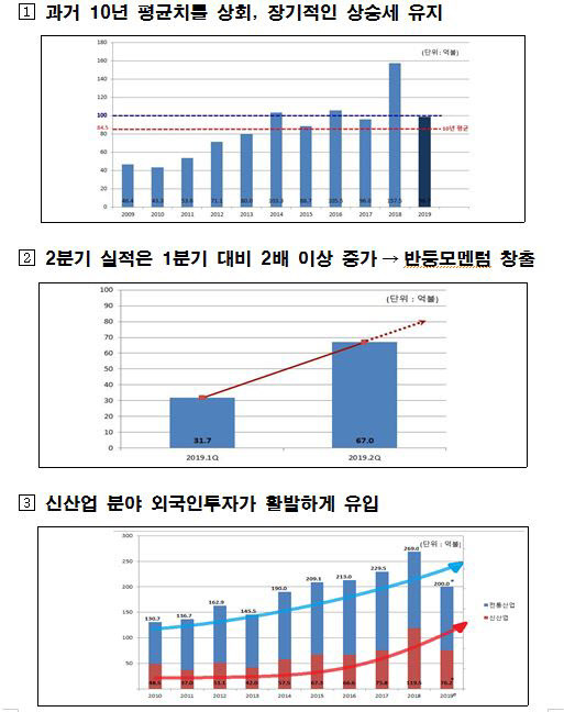 외투