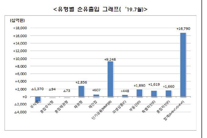 금투협