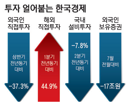 29_한국경제