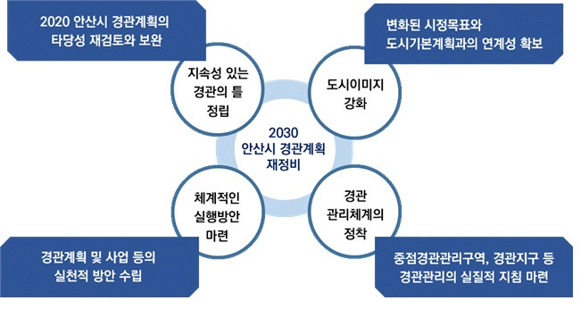 2030공청회