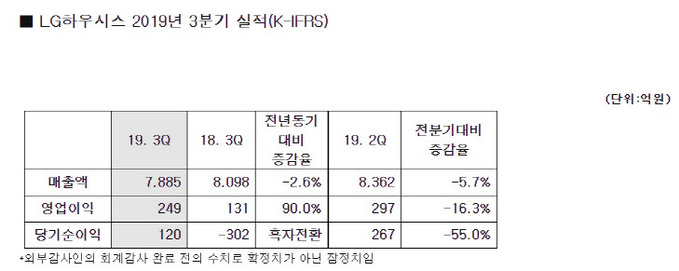 제목 없음