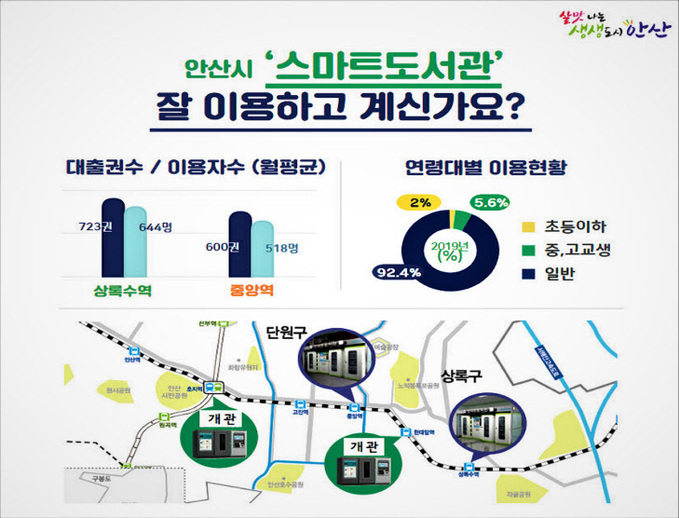 스마트도서관