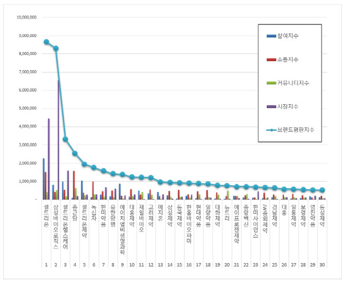 제약평판